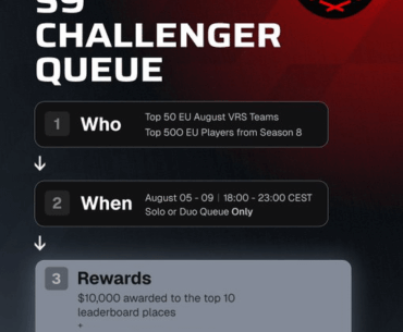 Introducing the FACEIT Challenger Queue: a 5-day event for the Top 500 EU players from Season 8 and Top 50 EU VRS teams, competing for a $15,000 prize pool from August 05 to 09