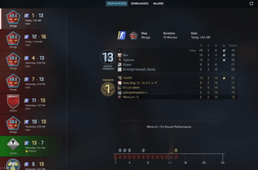 Wtf is going on . 23k lobbies and i get stomped out . But lvl 9 faceit i actually have good impact