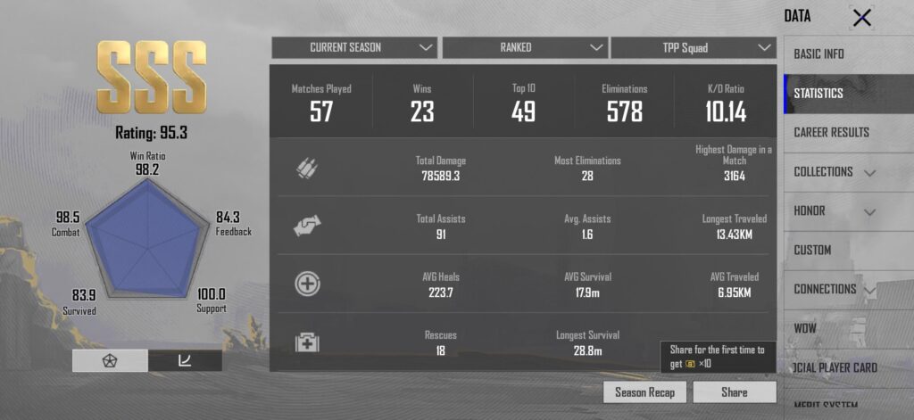 Are my stats good?