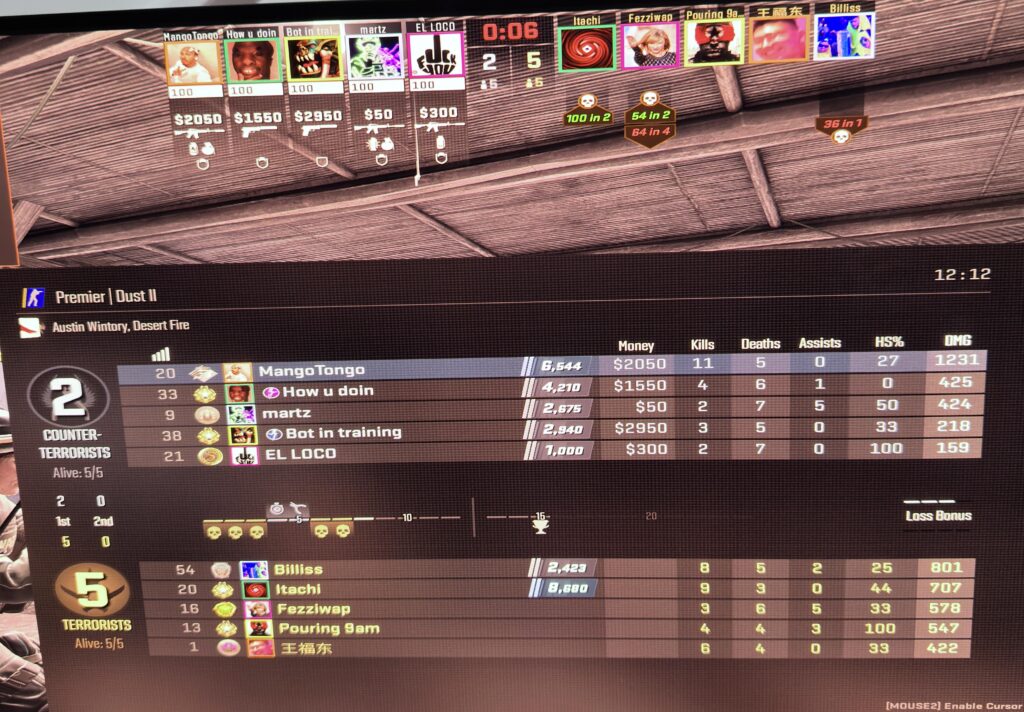 My downfall from 16k to 6k My downfall from 16k to 6k