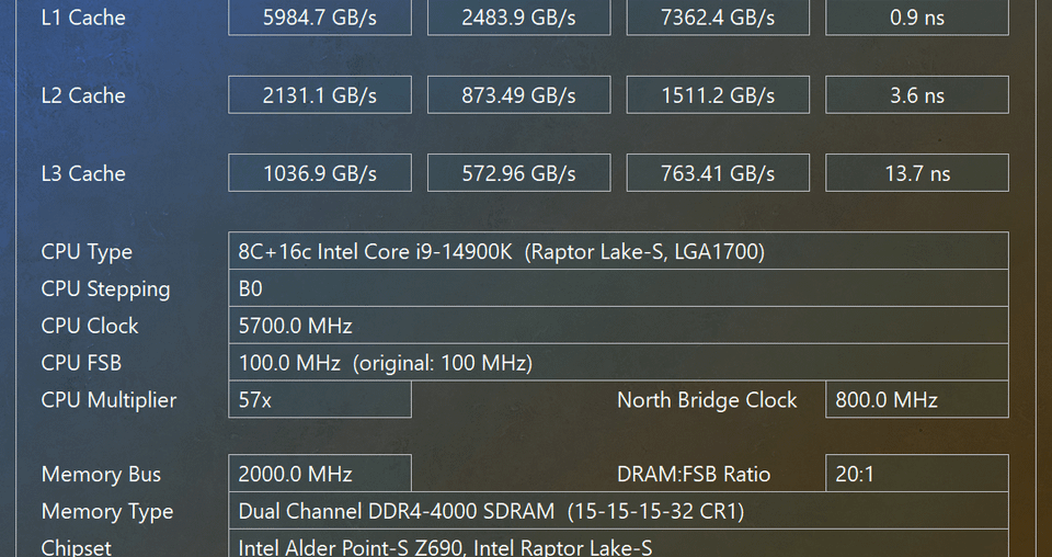 The Final Boss of Memory Overclocking Is... Drum Roll...