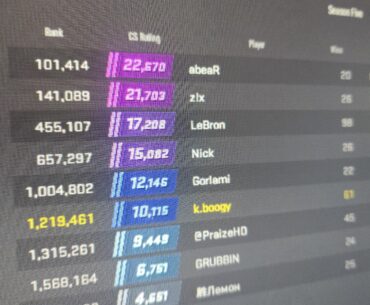 I went for 3k last season to 10k right now.