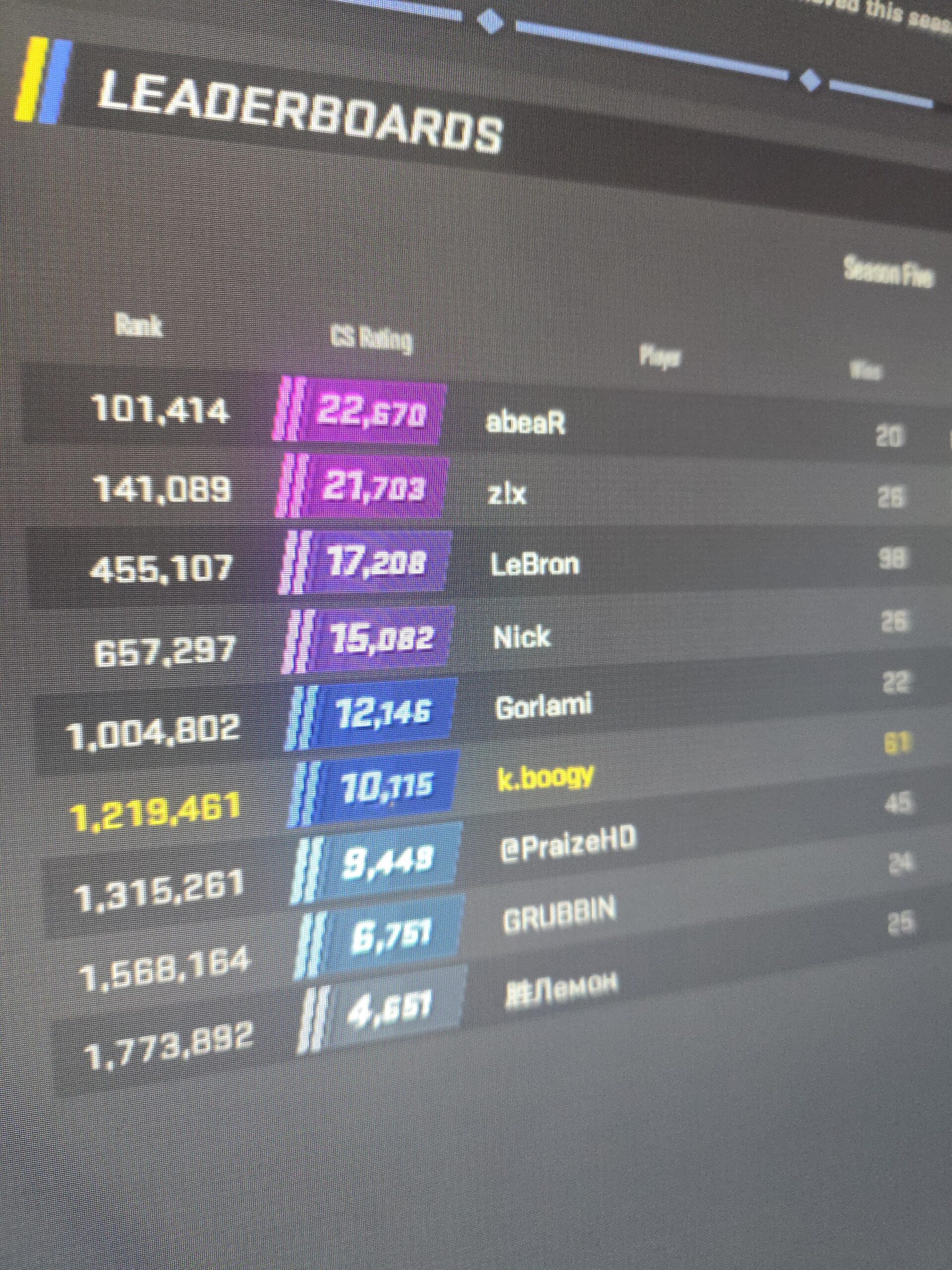 I went for 3k last season to 10k right now. I went for 3k last season to 10k right now.
