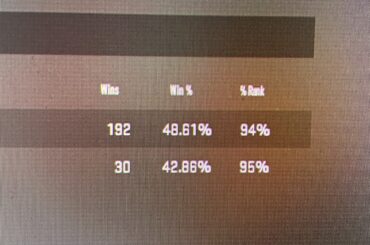 I Think I Play too much
