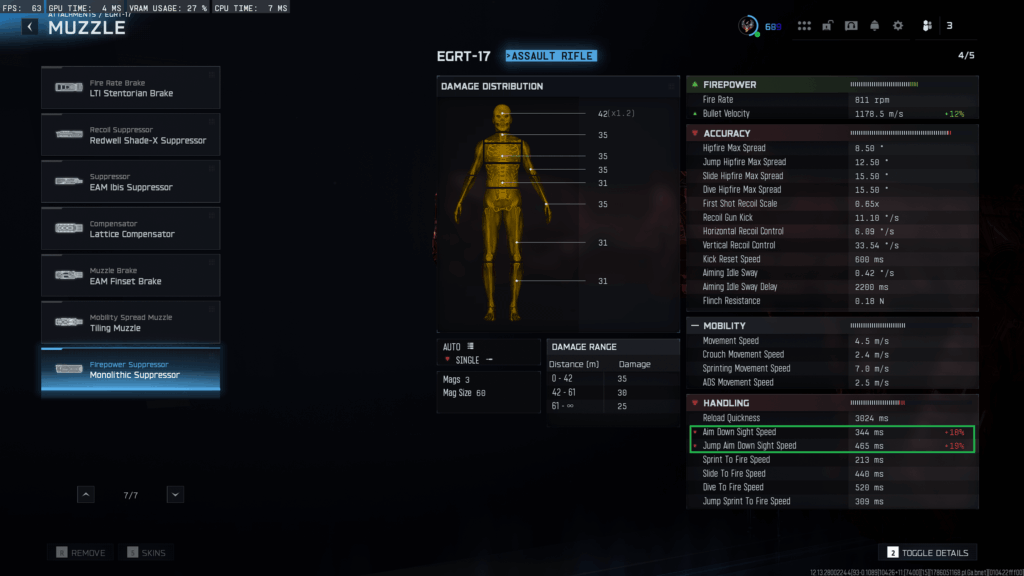 Is the ADS Penalty of the Monolithic Suppressor a little too punishing?