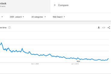 Overclock Google Search Trend