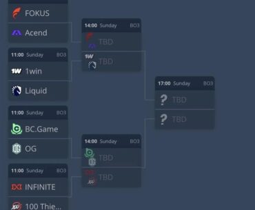 EWC‘s random draws have resulted in BCG, Liquid, OG and 100T all being in the same bracket. Only 1 team can go through