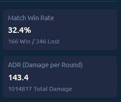 Hardstuck at an embarrassingly low elo, am I the problem?