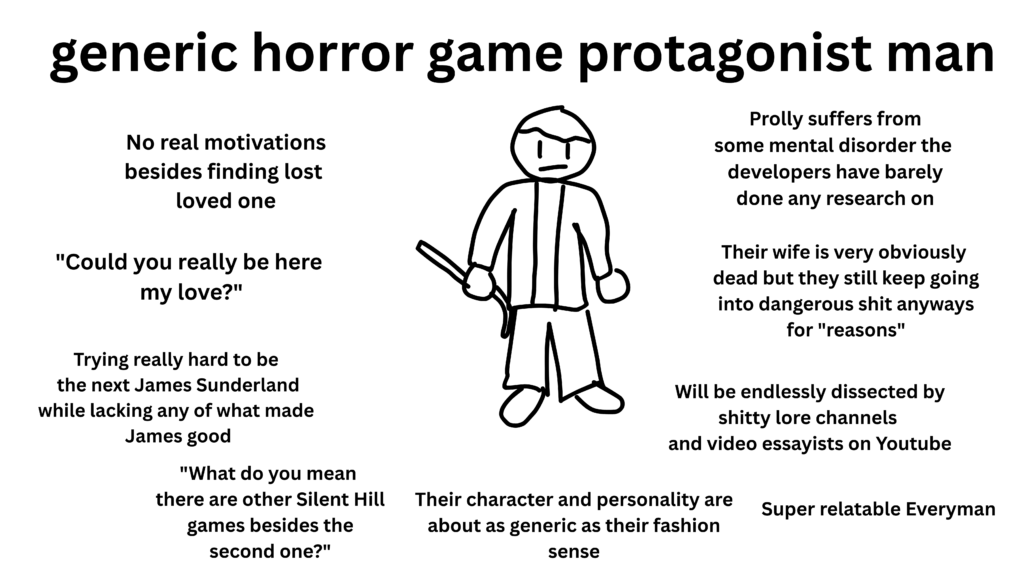 The protagonist of every game "inspired by Silent Hill 2"