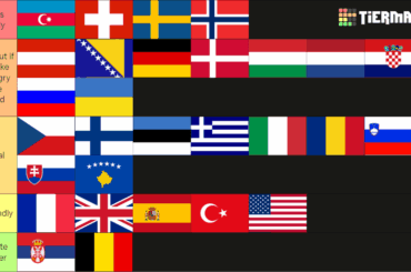 My CS2 nation tierlist as a Turkish person (depends to my experience)