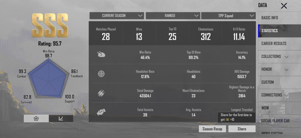 These are my stats so far this season (I’m on crown V). Are they good?