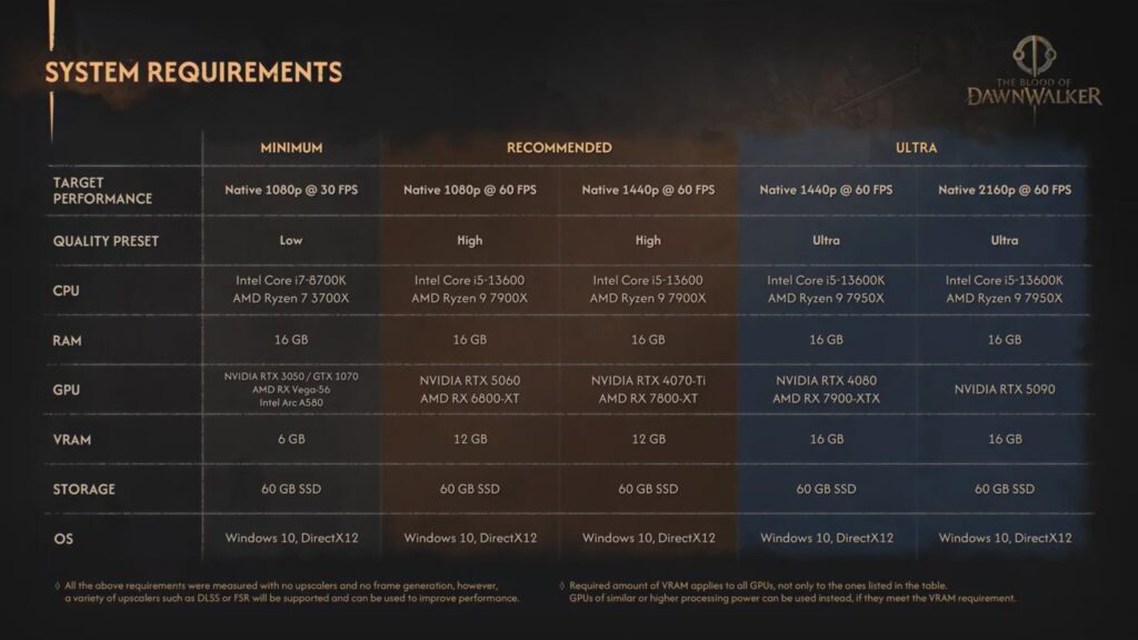 Should developers stop making games that require 5090 for max settings now that the card is clearly not for gamers and is accessible to 0.1% of community?