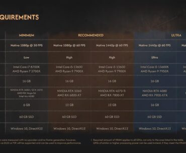 Should developers stop making games that require 5090 for max settings now that the card is clearly not for gamers and is accessible to 0.1% of community?