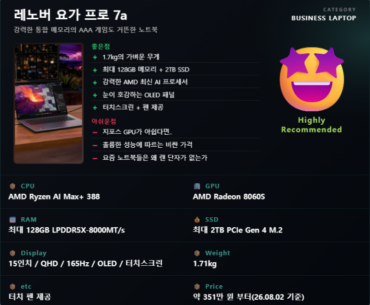 외장 그래픽 없이도 AAA 게임을? 강력한 통합 메모리의