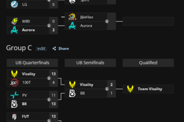 Even Liquipedia can't believe it