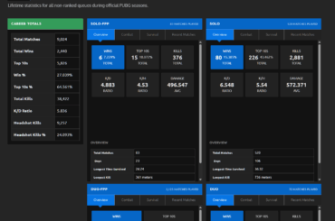 What stats do you look out for that indicate moderate-high possibility of hacks?
