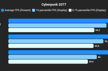RTX5080 XBAR OC [+400MHz] mVolt 0.46.1 — 616.92