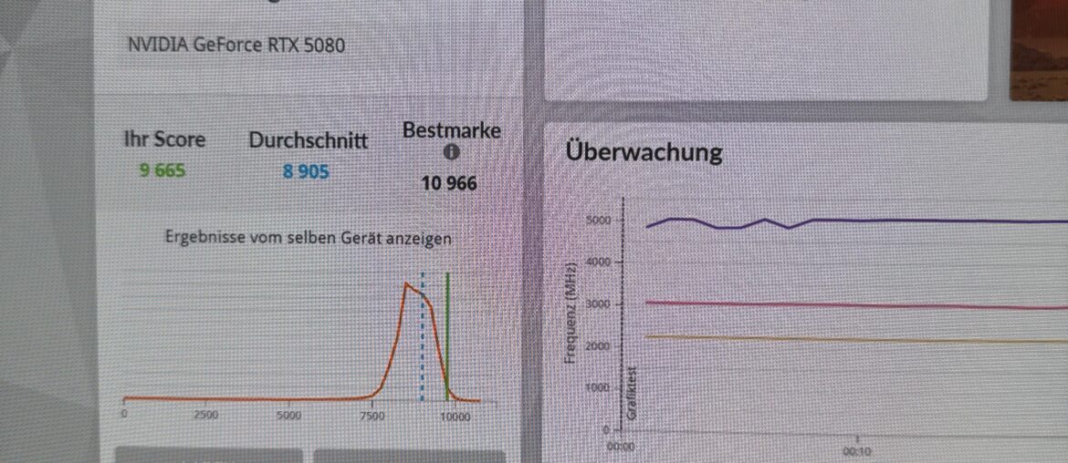 RTX 5080 UV/OC Score