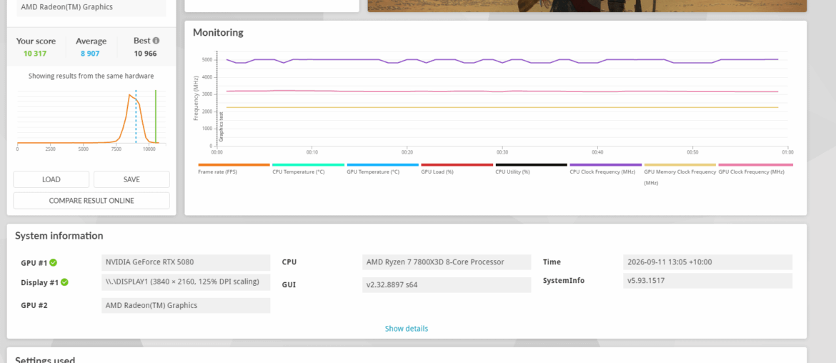 5080 Daily Driver OC - Stability over benchmaxxing