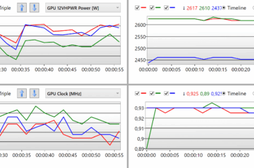 mvolt+ crossbar behaviour with 5090