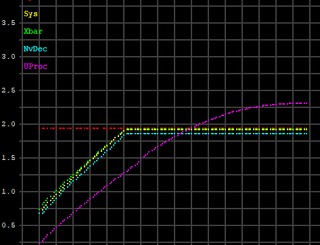 0.7 volt underclock of 5070