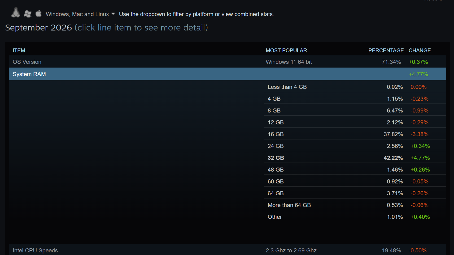 Steam Hardware &amp; Software Survey: September 2026