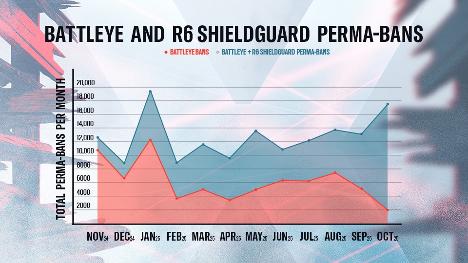 [R6S] Y10S3 R6 ShieldGuard Update - 1