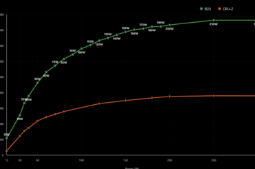 I was curious how well the 270K scaled with power limits and was impressed (15 through 300 watts tested) (non-OC)